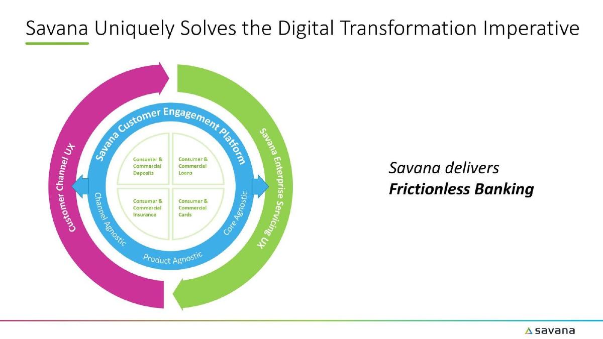Savana pitch deck slide 3 of 10
