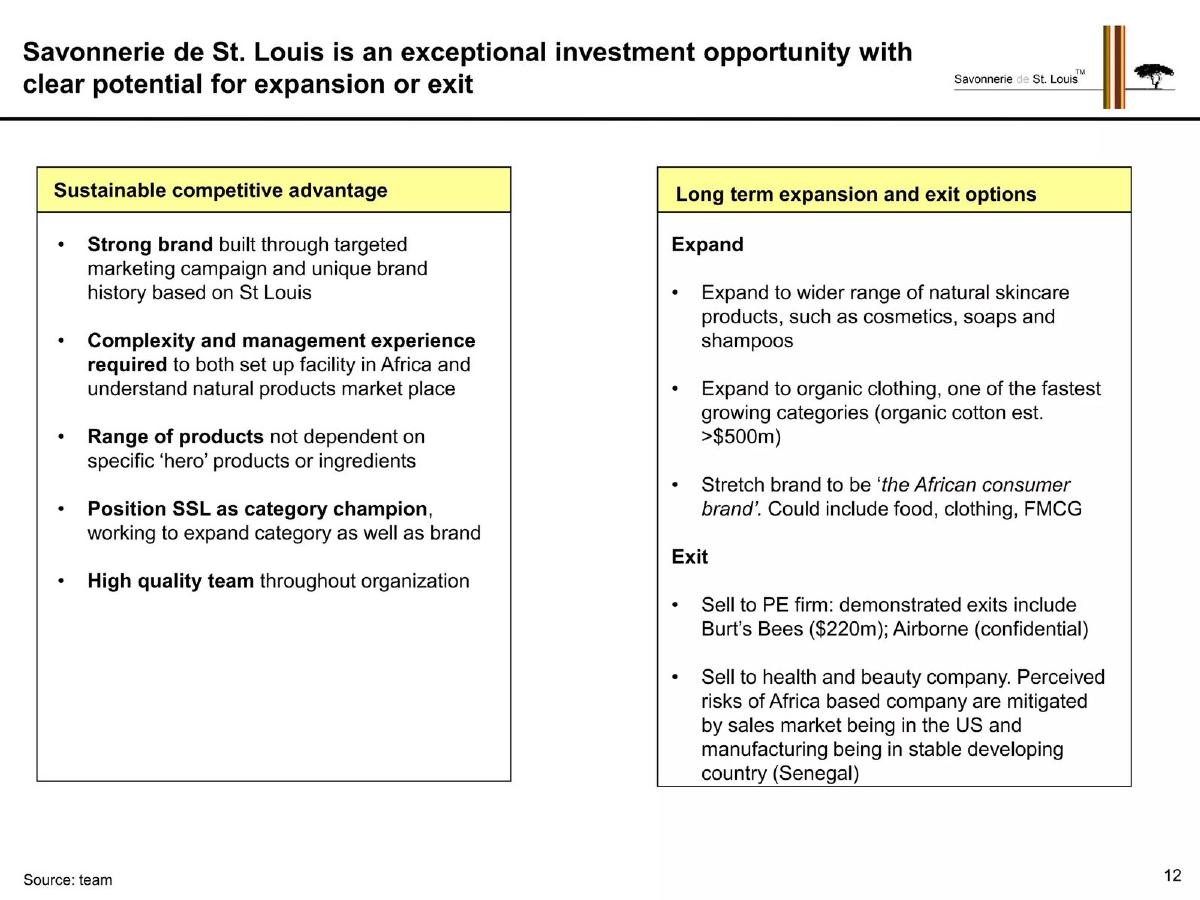 Savonnerie de St Louis pitch deck risks and mitigation slide 12