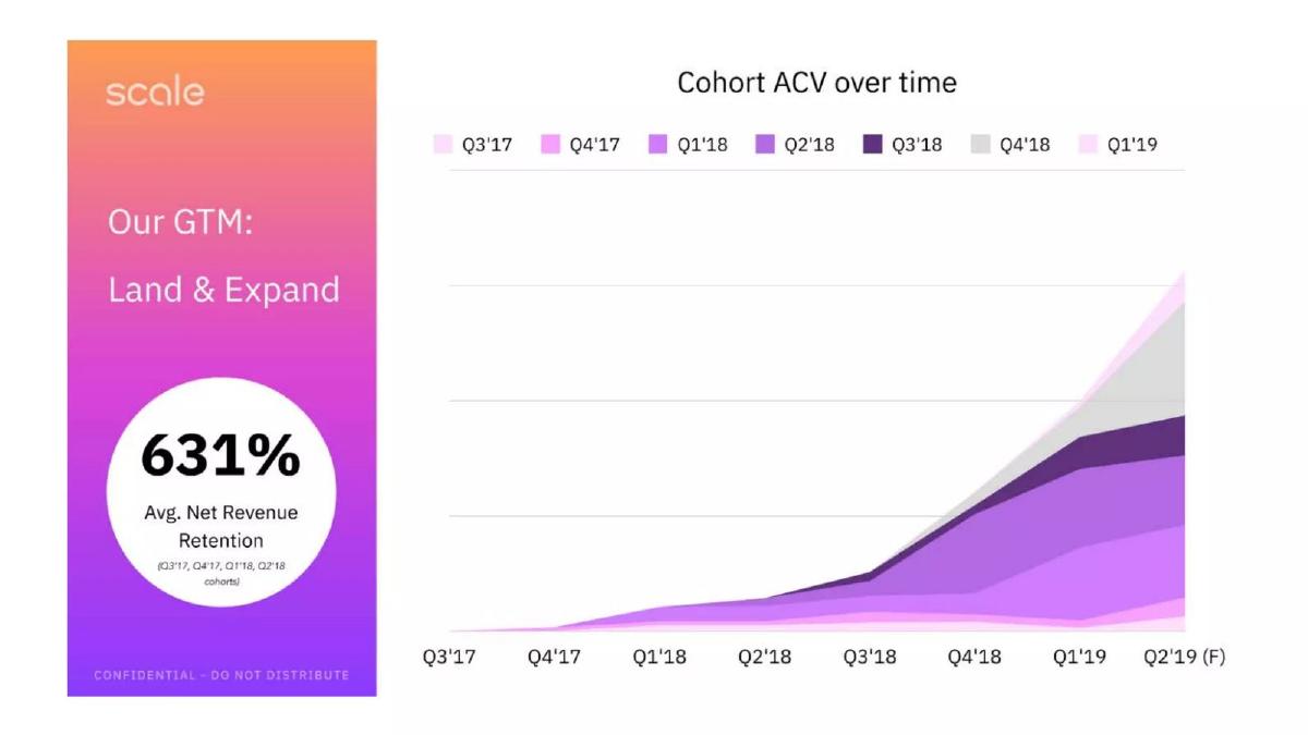 Scale AI pitch deck traction slide 16
