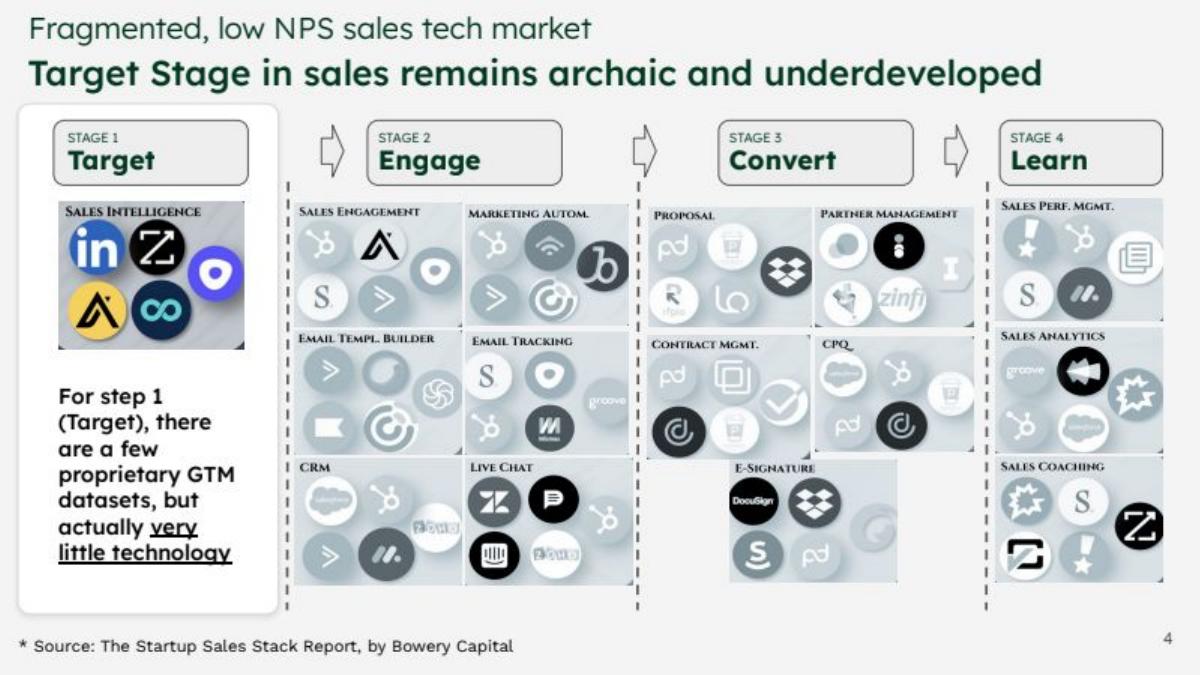 Scalestack pitch deck slide 4 of 19