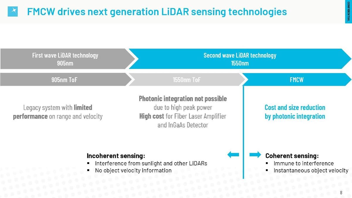 Scantinel Photonics pitch deck slide 5 of 10