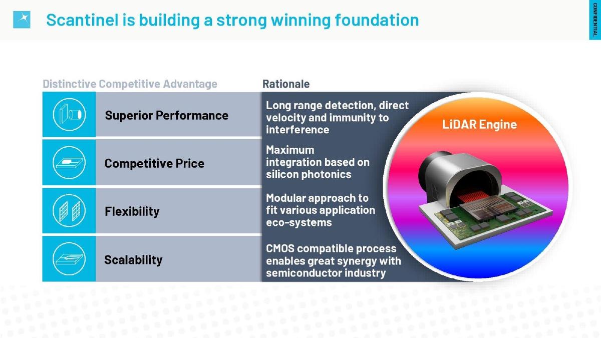 Scantinel Photonics pitch deck slide 6 of 10