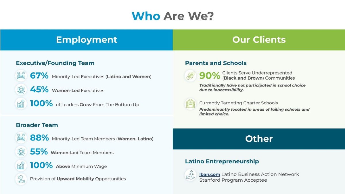 Schola pitch deck slide 4 of 12
