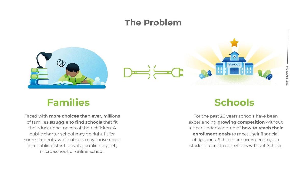 Schola pitch deck slide 5 of 12