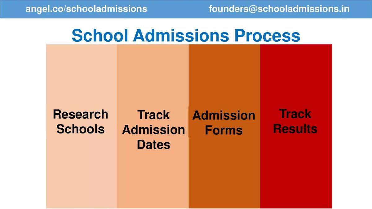 SchoolAdmissions pitch deck slide 6 of 17