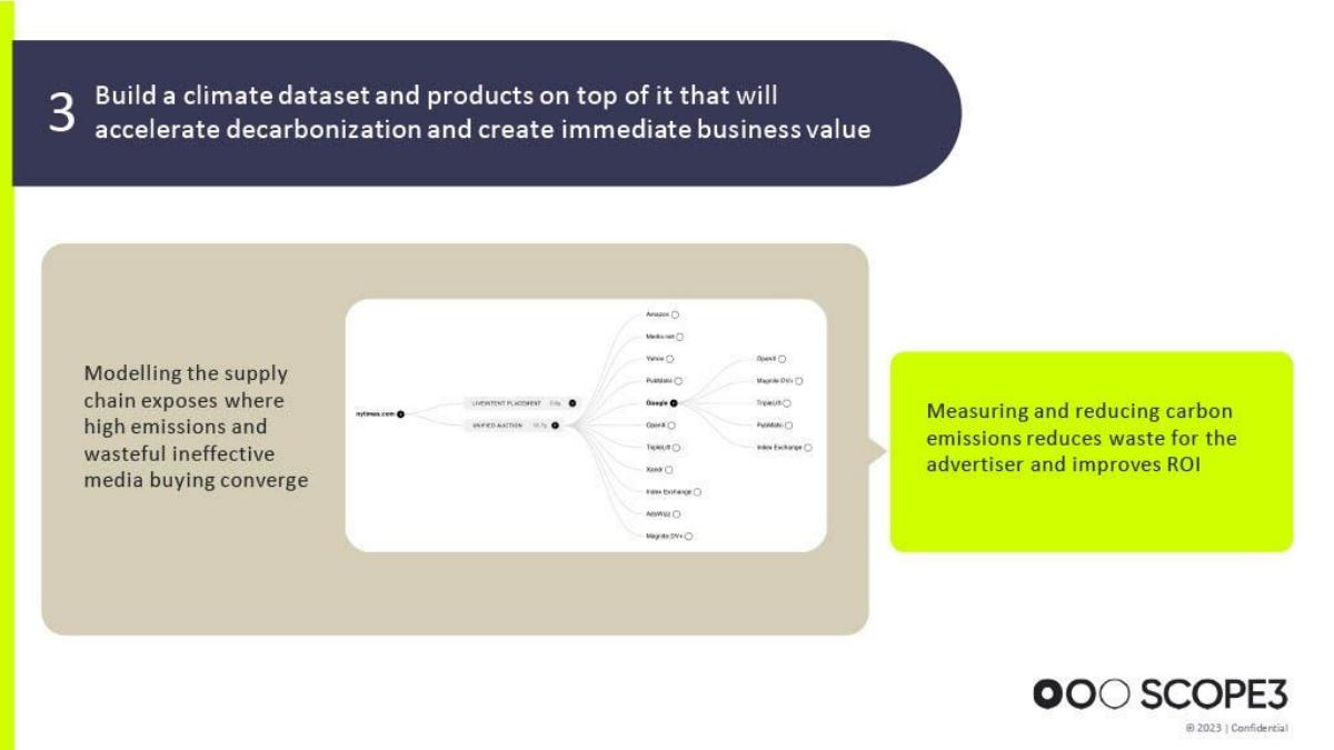 Scope3 pitch deck slide 6 of 17