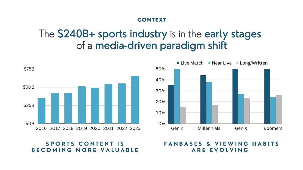 ScorePlay pitch deck slide 2 of 9