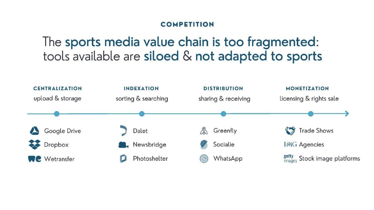ScorePlay pitch deck slide 4 of 9