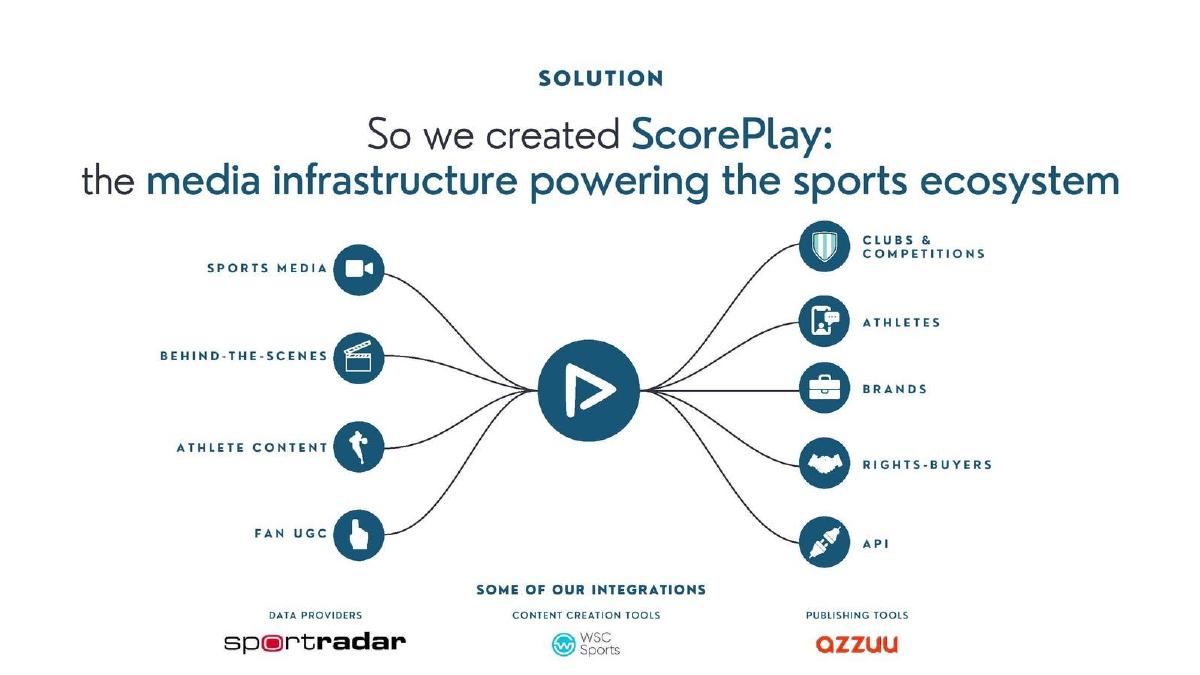 ScorePlay pitch deck slide 5 of 9