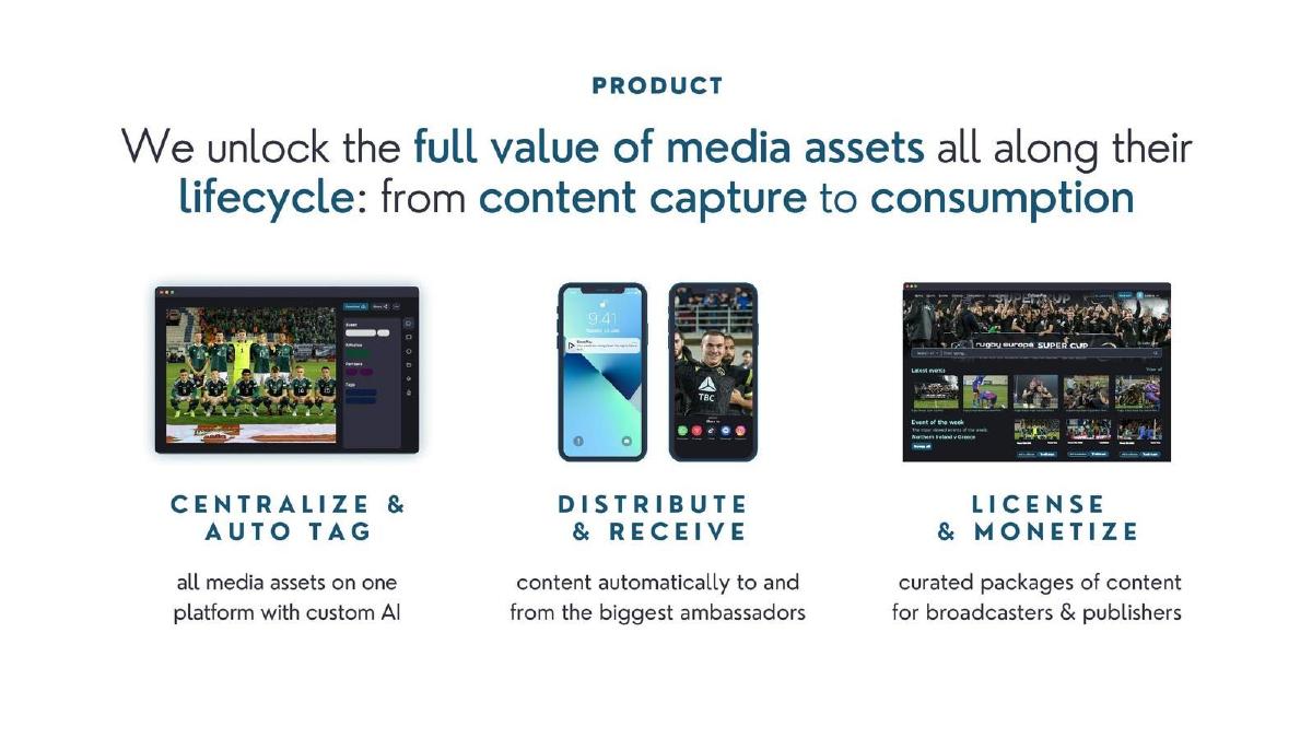 ScorePlay pitch deck slide 6 of 9