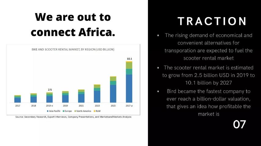 Scoutr pitch deck traction slide 7