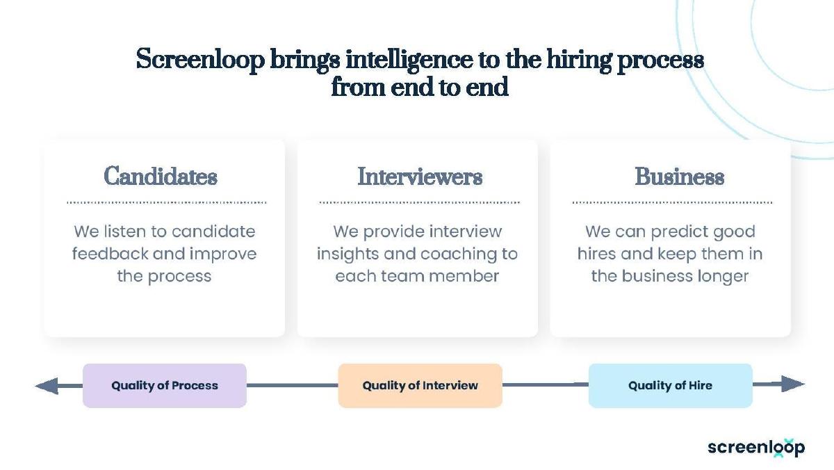 Screenloop pitch deck slide 4 of 15