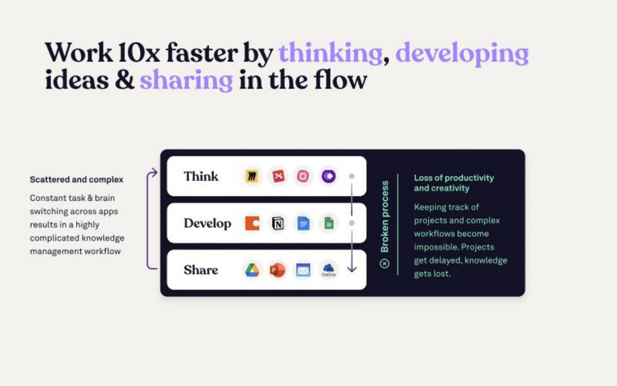 Scrintal pitch deck slide 6 of 20