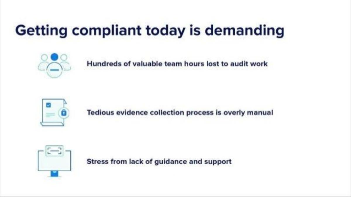 Secureframe pitch deck slide 3 of 11