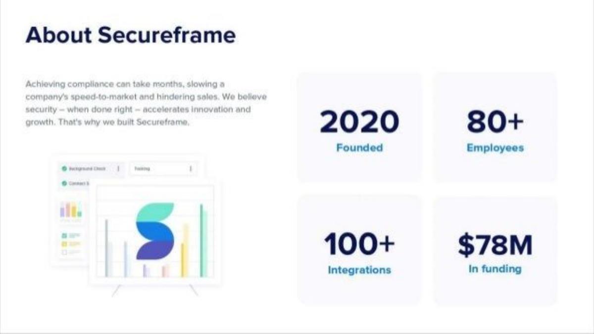Secureframe pitch deck slide 6 of 11