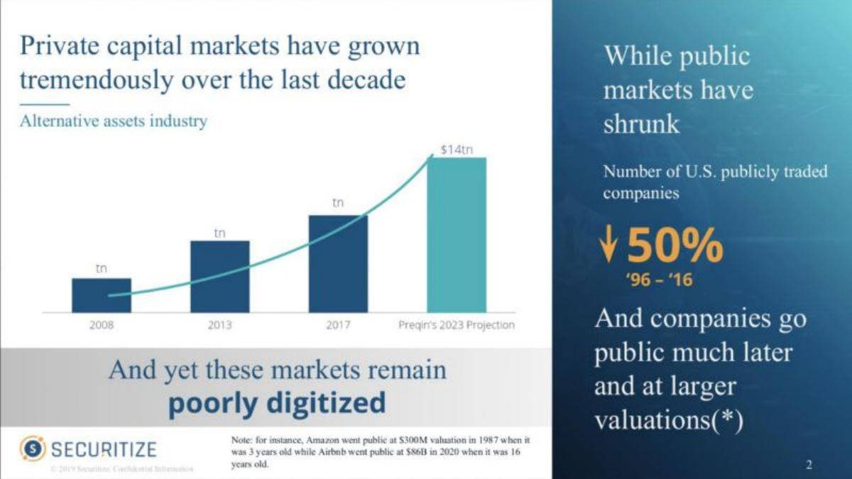Securitize pitch deck slide 4 of 12