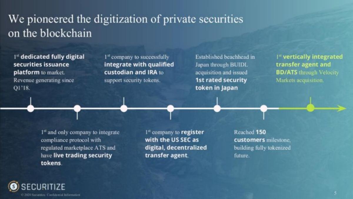 Securitize pitch deck slide 5 of 12