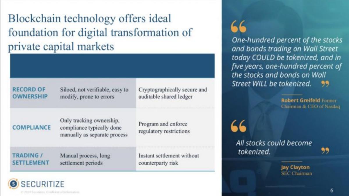 Securitize pitch deck slide 6 of 12