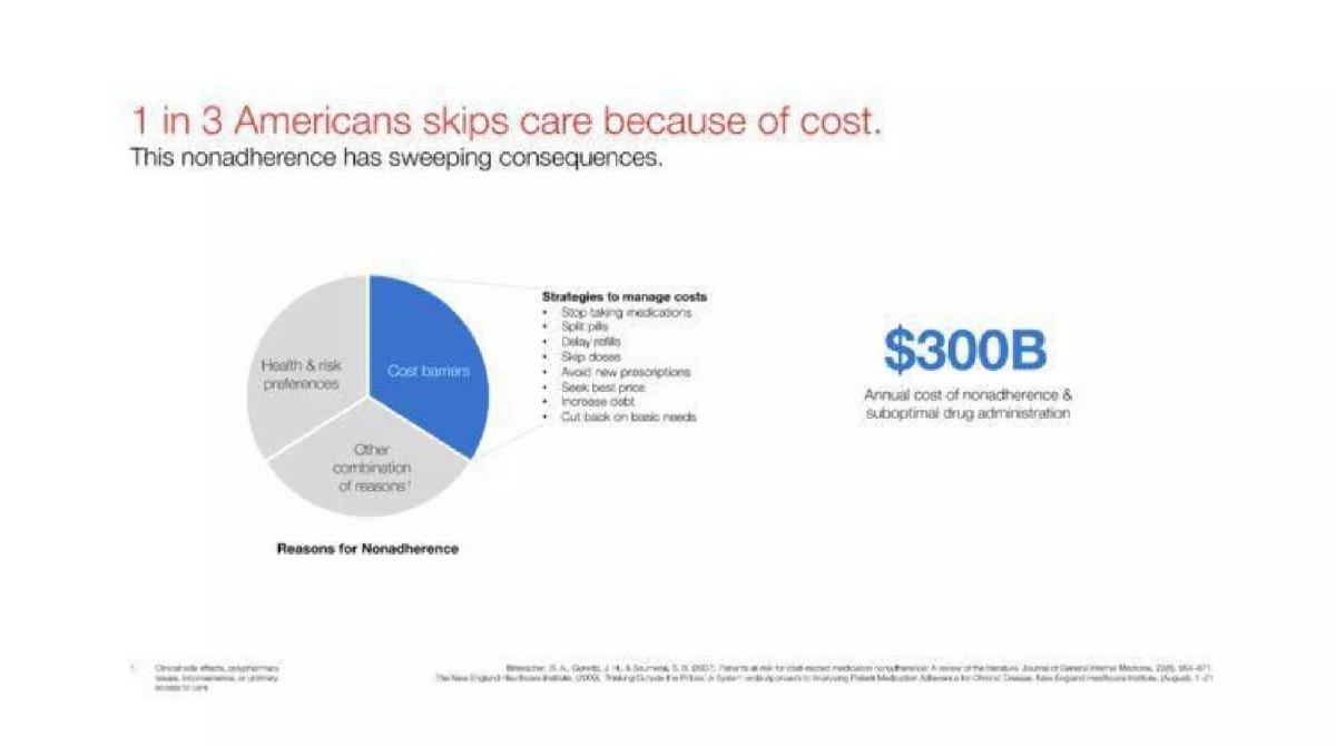 SempreHealth pitch deck slide 2 of 16