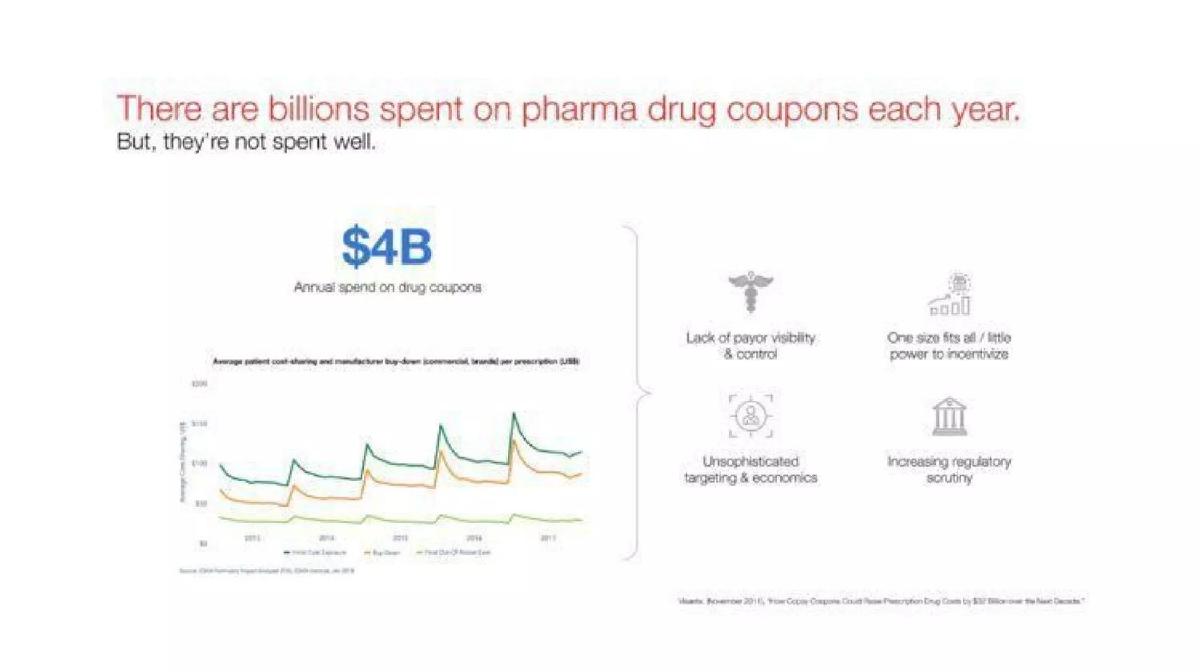 SempreHealth pitch deck slide 3 of 16