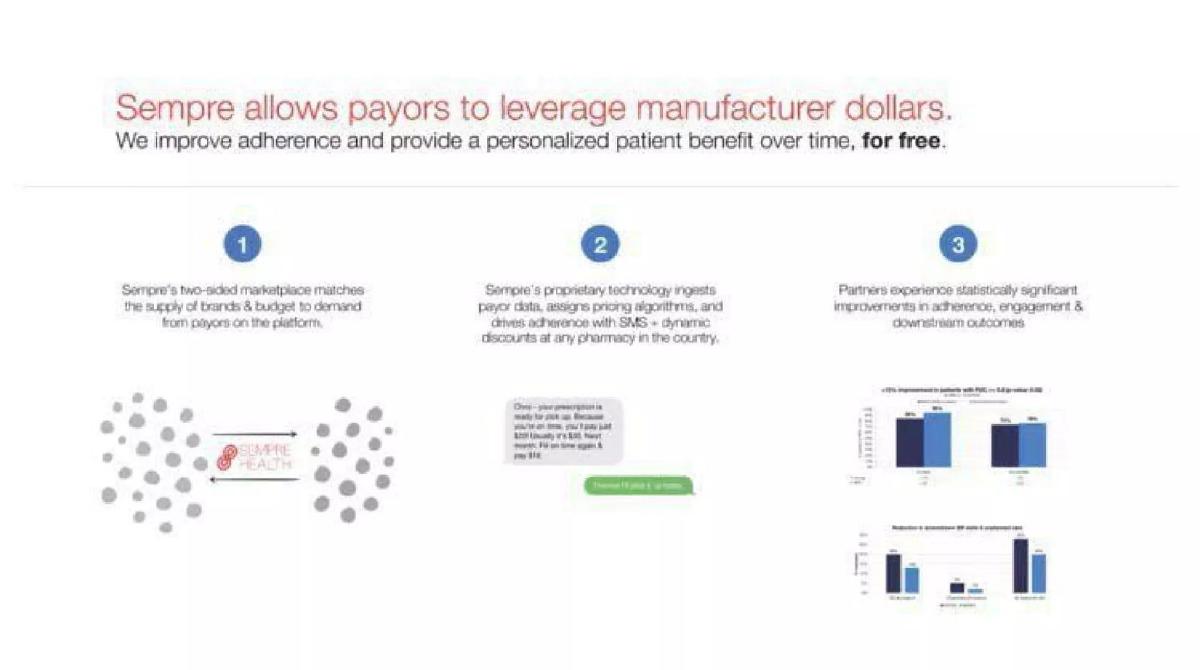 SempreHealth pitch deck slide 5 of 16