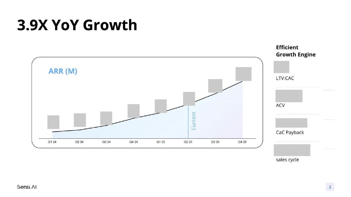 Sensi.AI pitch deck slide 2 of 10