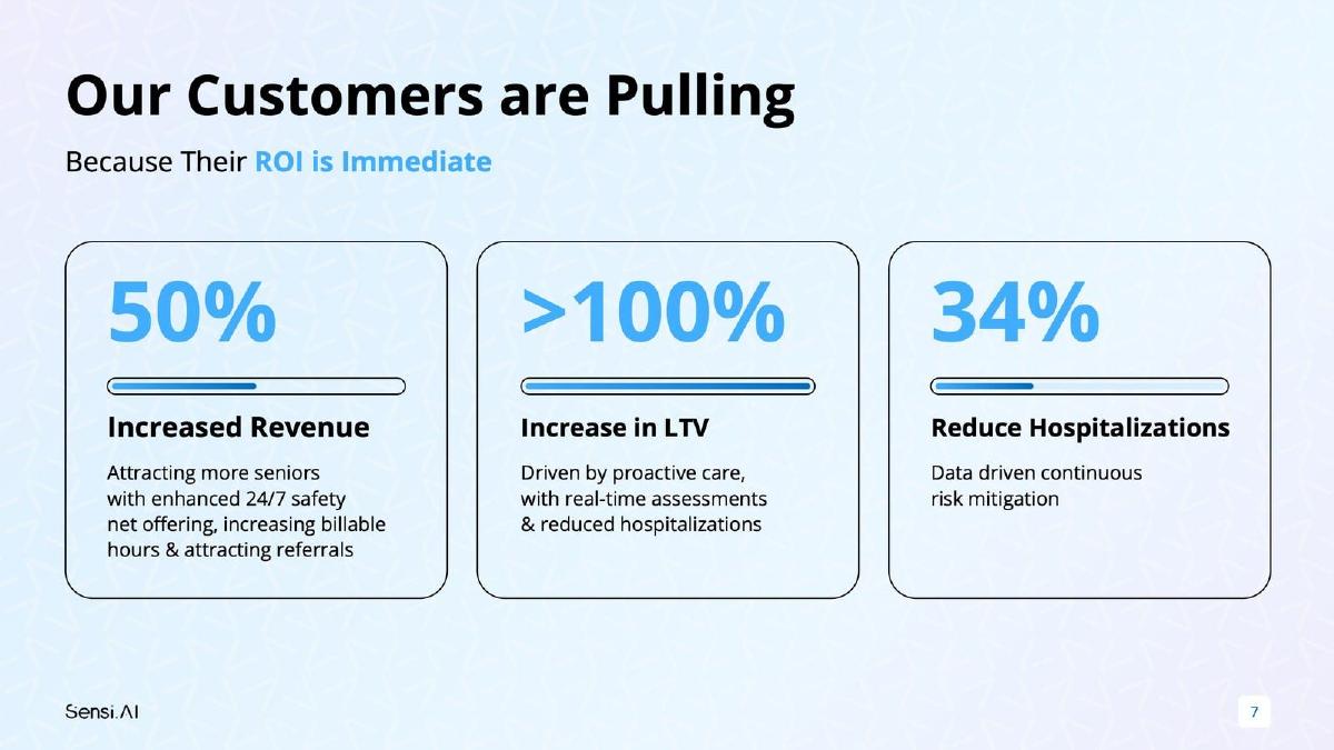 Sensi.AI pitch deck slide 7 of 10