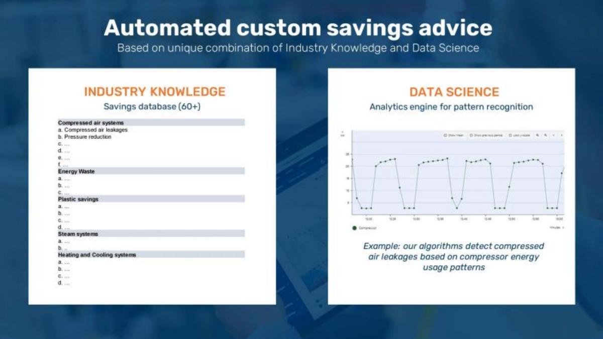 Sensorfact pitch deck slide 6 of 12