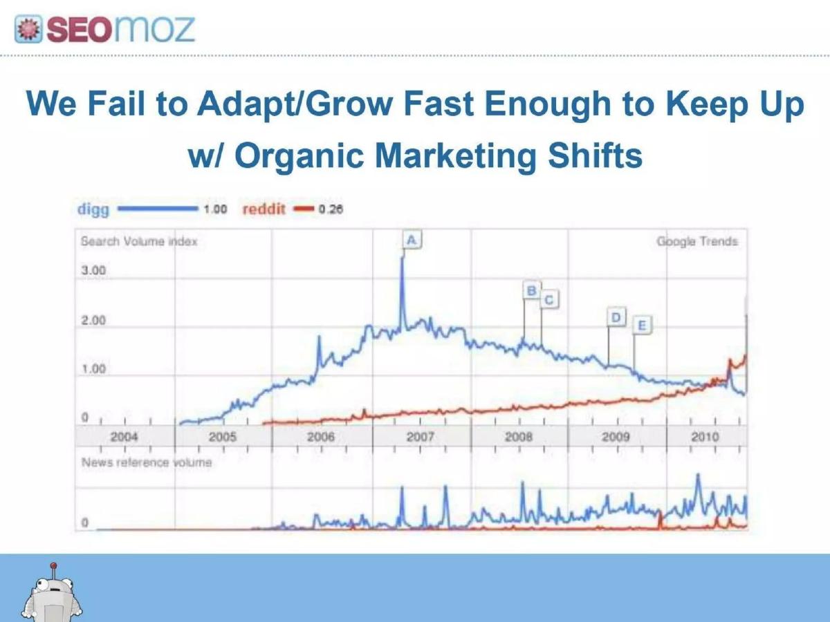 SEOmoz pitch deck slide 4 of 36
