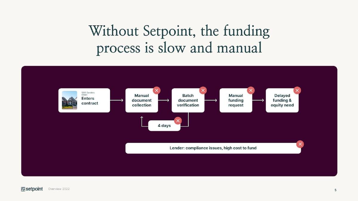 Setpoint pitch deck slide 5 of 10