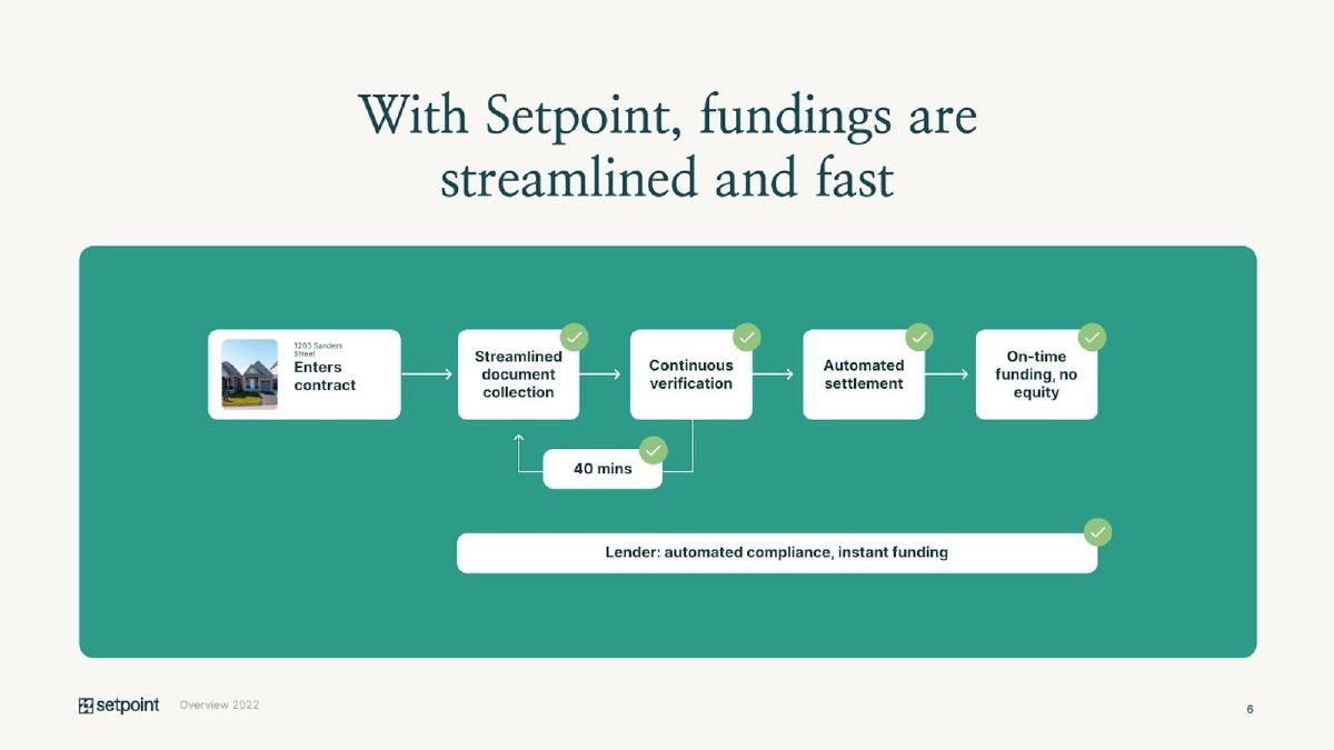 Setpoint pitch deck slide 6 of 10