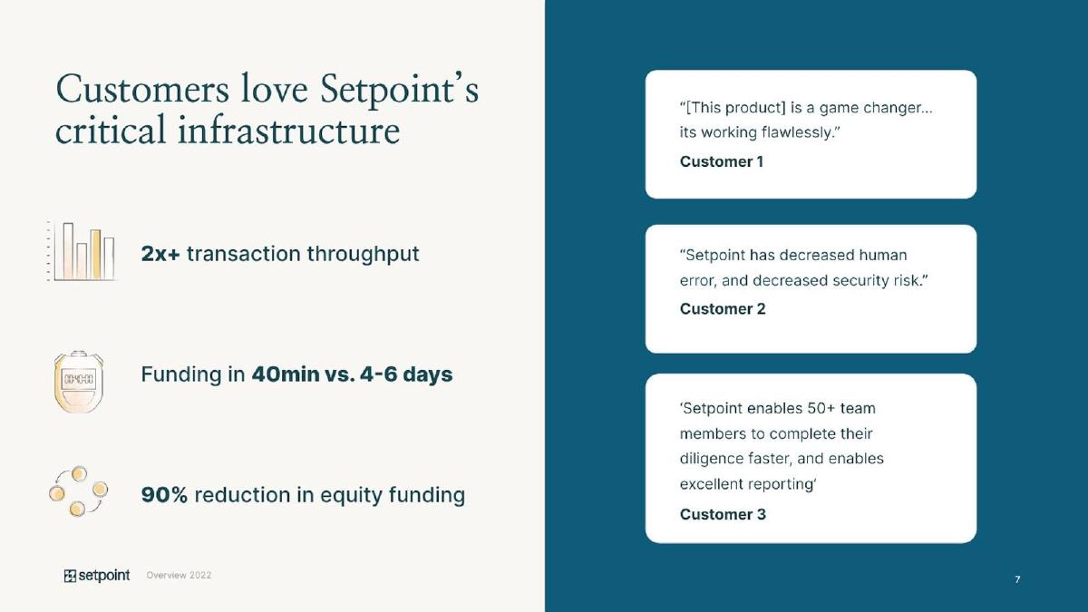 Setpoint pitch deck slide 7 of 10