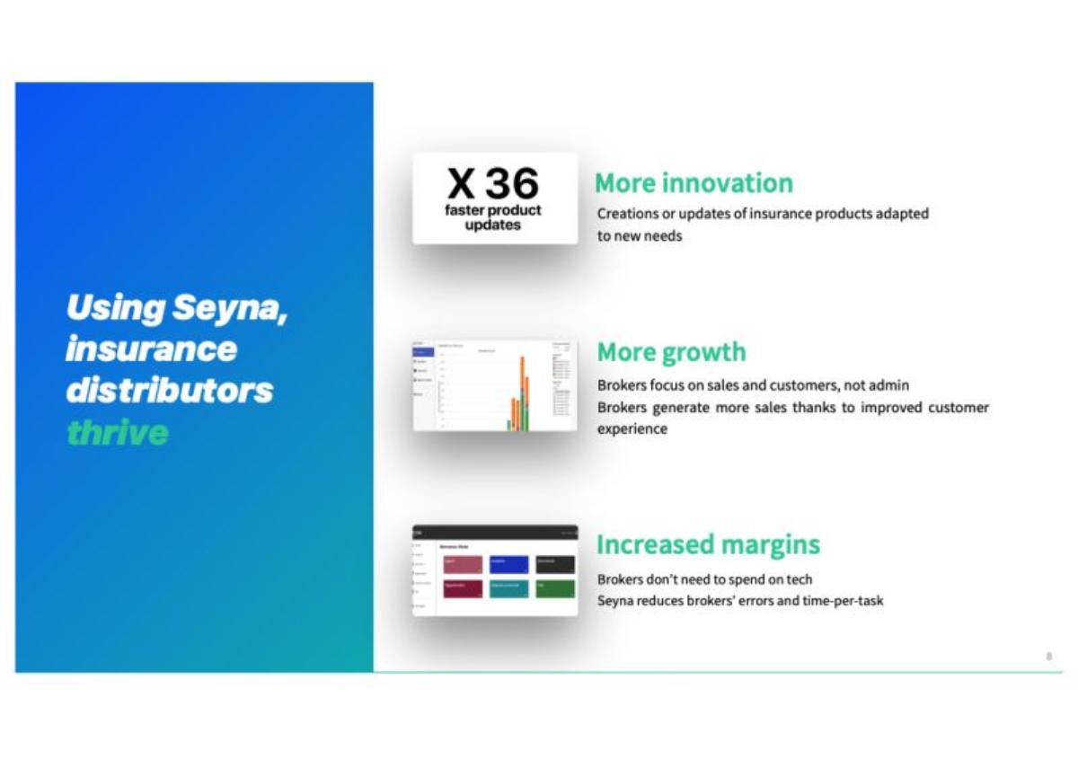 Seyna pitch deck slide 4 of 9