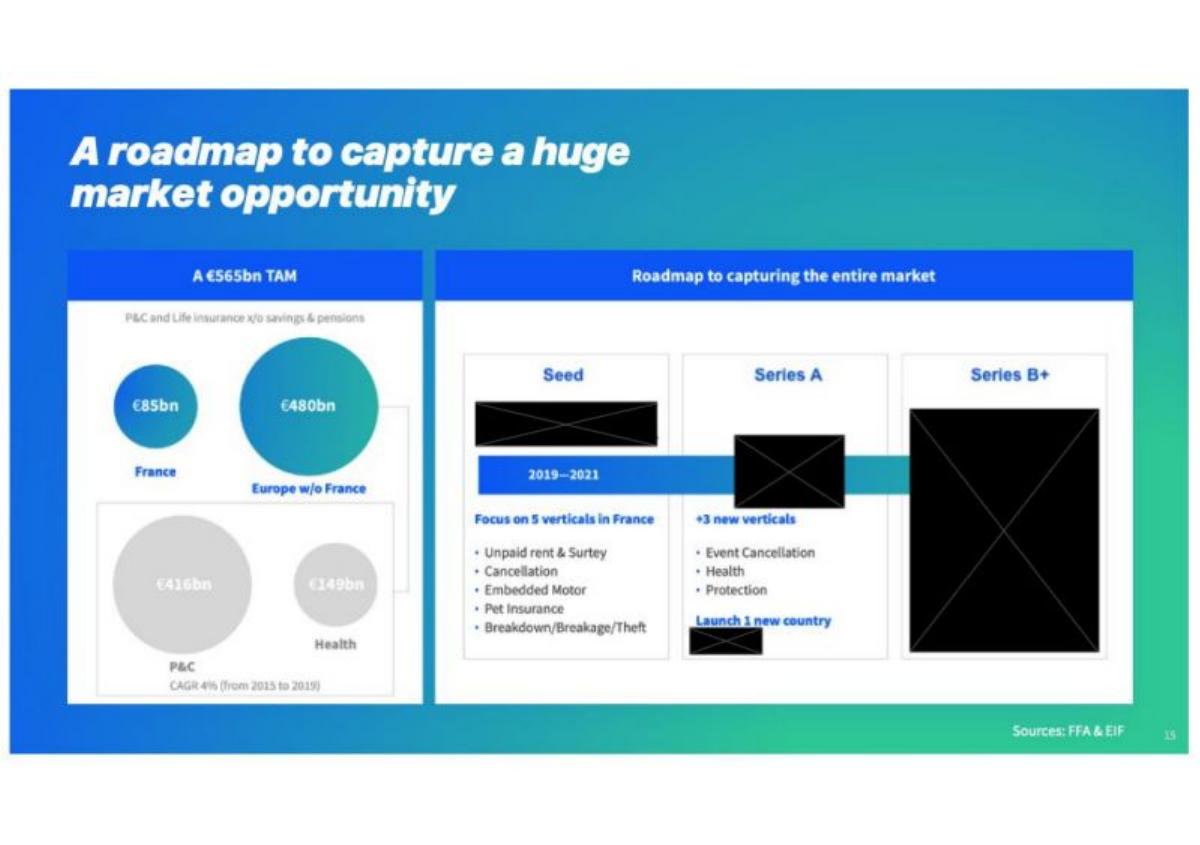 Seyna pitch deck slide 6 of 9