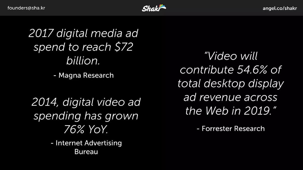 Shakr pitch deck slide 5 of 11