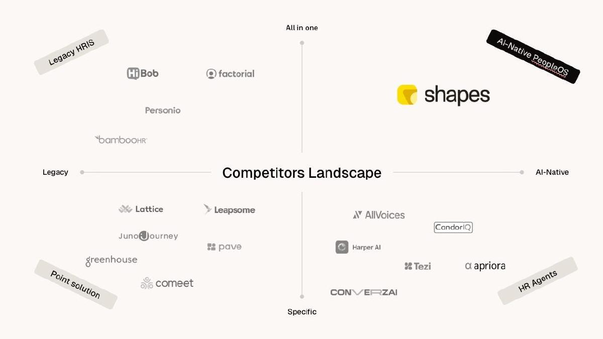 AI Startup Competition Slides: 7 Real Examples