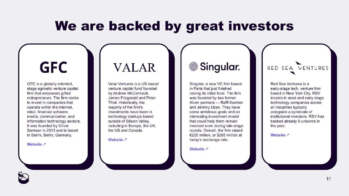 Shares pitch deck slide 11 of 19