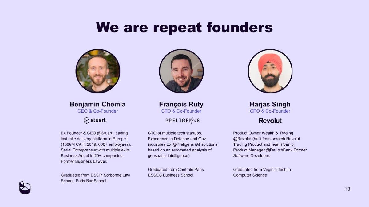 Shares pitch deck slide 13 of 19