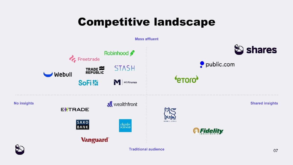Shares pitch deck slide 7 of 19