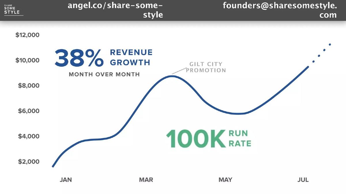 Sharesomestyle pitch deck slide 2 of 24