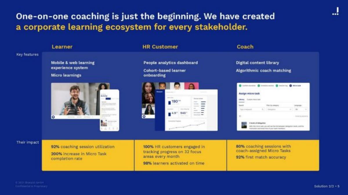 Sharpist pitch deck slide 5 of 12