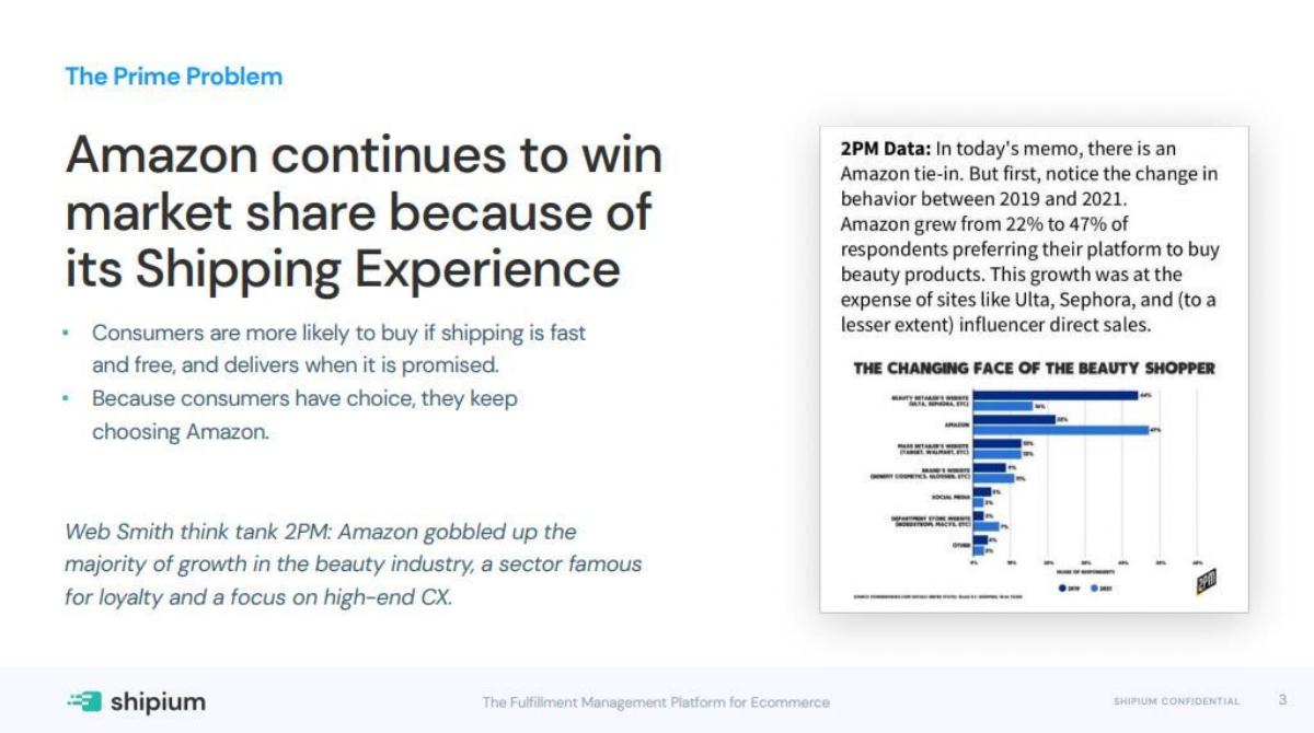 Shipium pitch deck slide 3 of 10