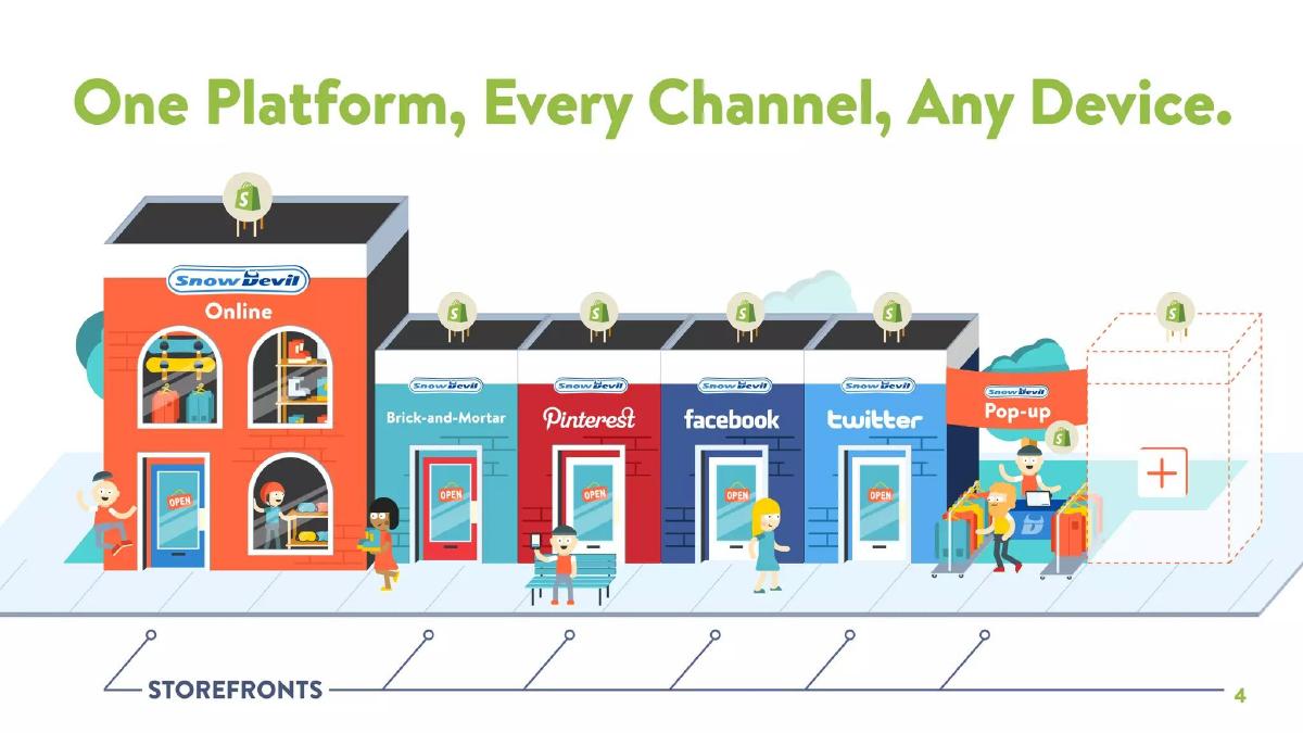 Shopify pitch deck slide 4 of 29
