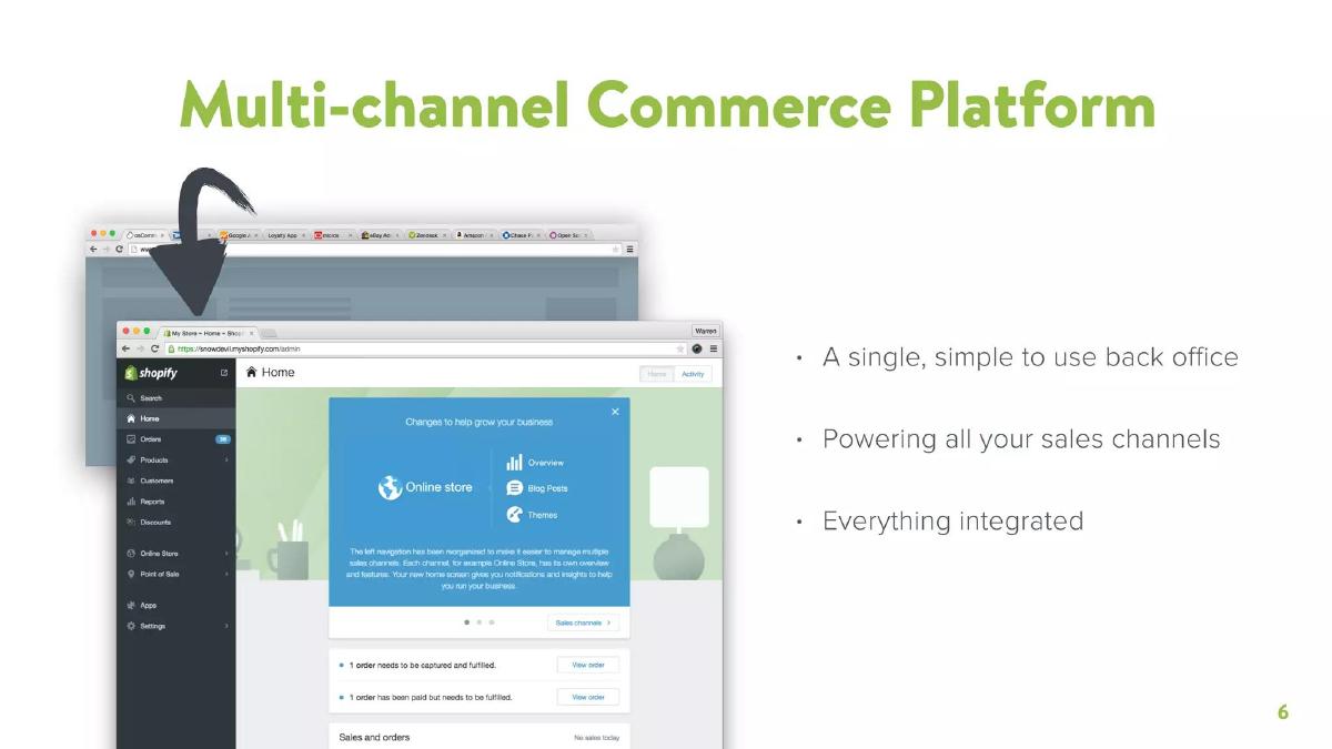 Shopify pitch deck slide 6 of 29