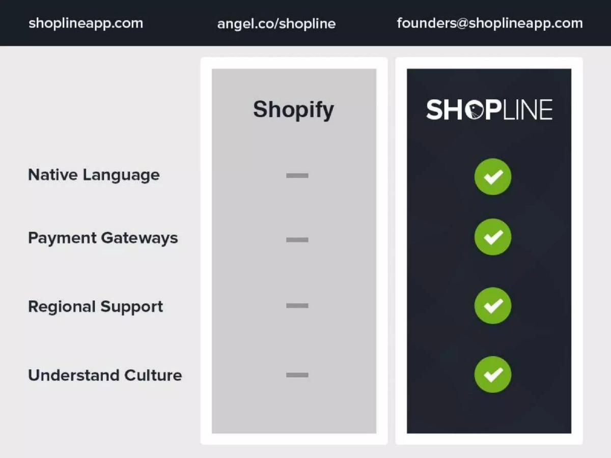 Shopline pitch deck slide 3 of 11