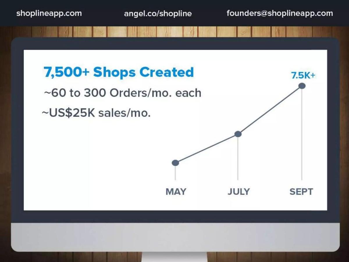 Shopline pitch deck slide 6 of 11