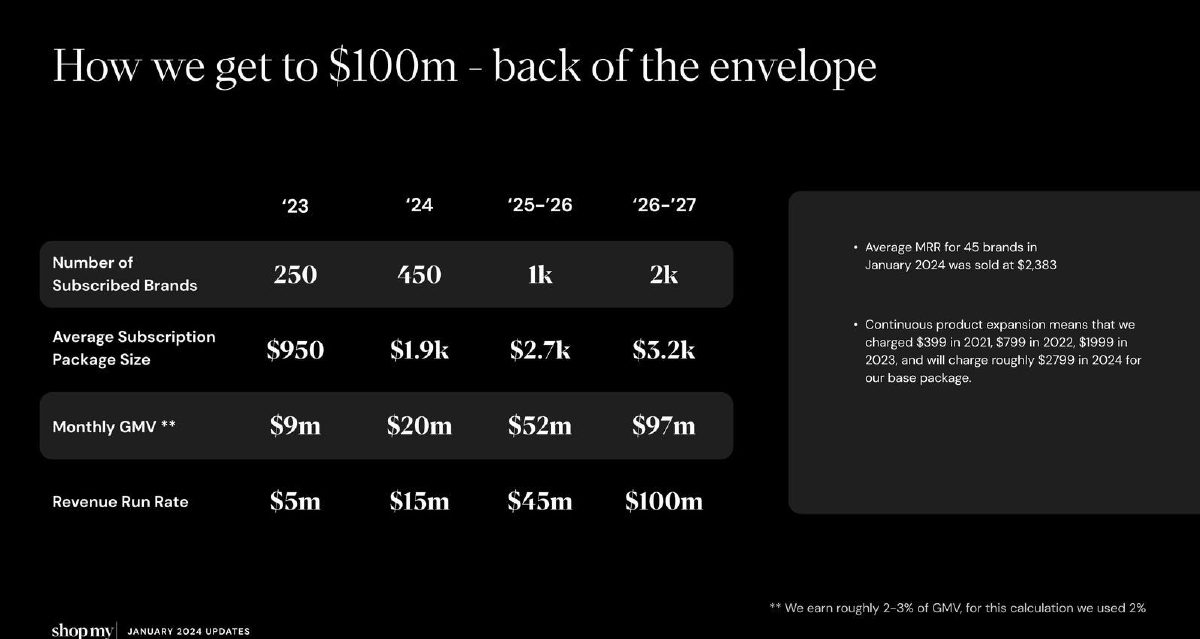 ShopMy pitch deck traction slide 18