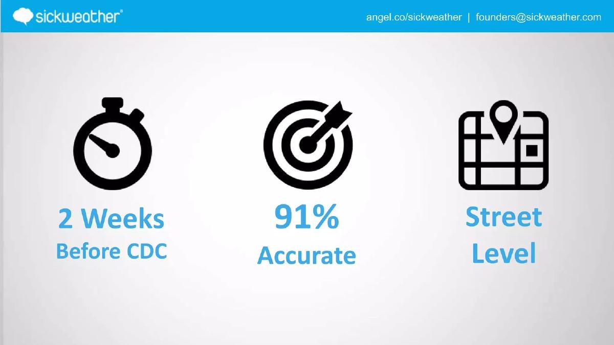 SickWeather pitch deck slide 3 of 13