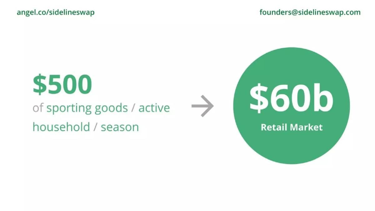 SidelineSwap pitch deck slide 4 of 11