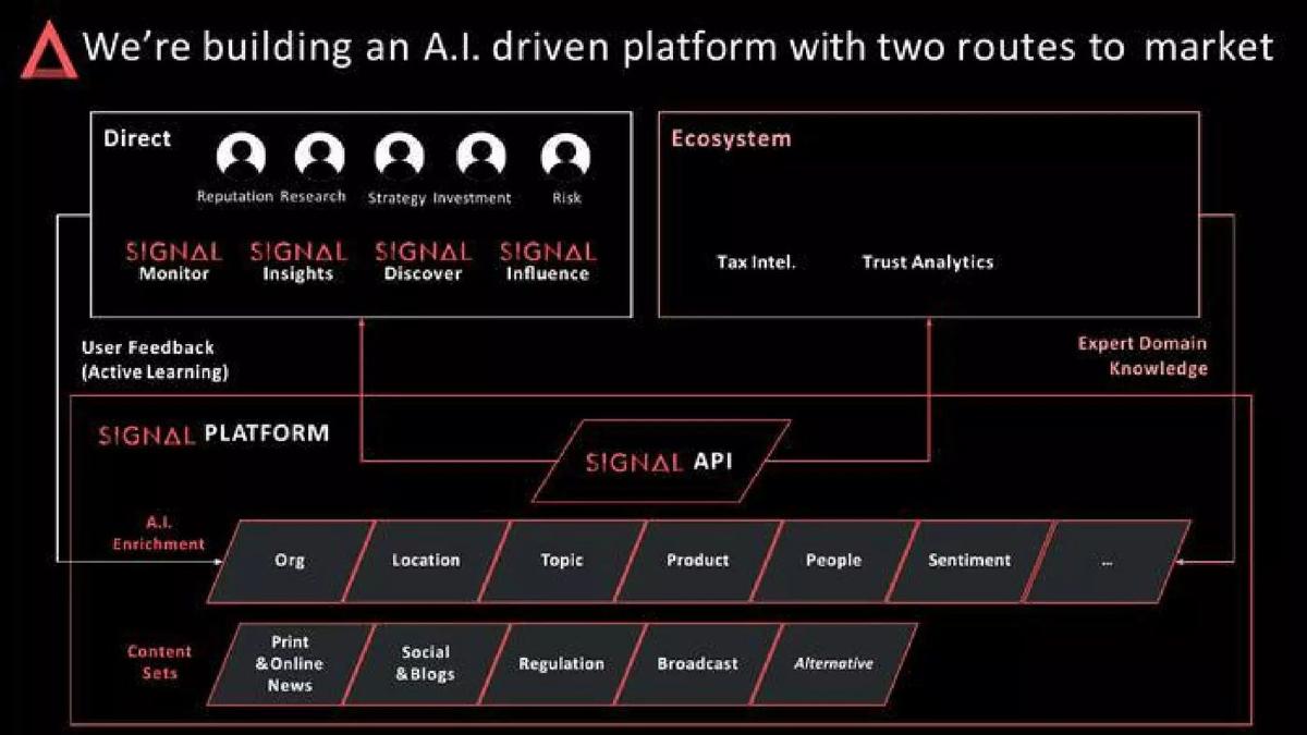 Signal AI pitch deck slide 6 of 22